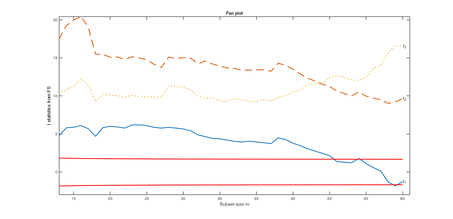 Click here for the graphical output of this example (link to Ro.S.A. website)